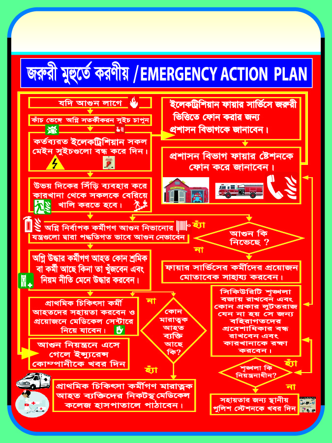 Emergency action plan sign