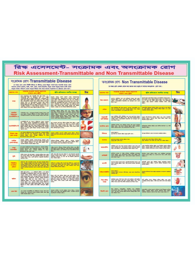 Risk Assessment-Transmittable and Non Transmittable Disease sign